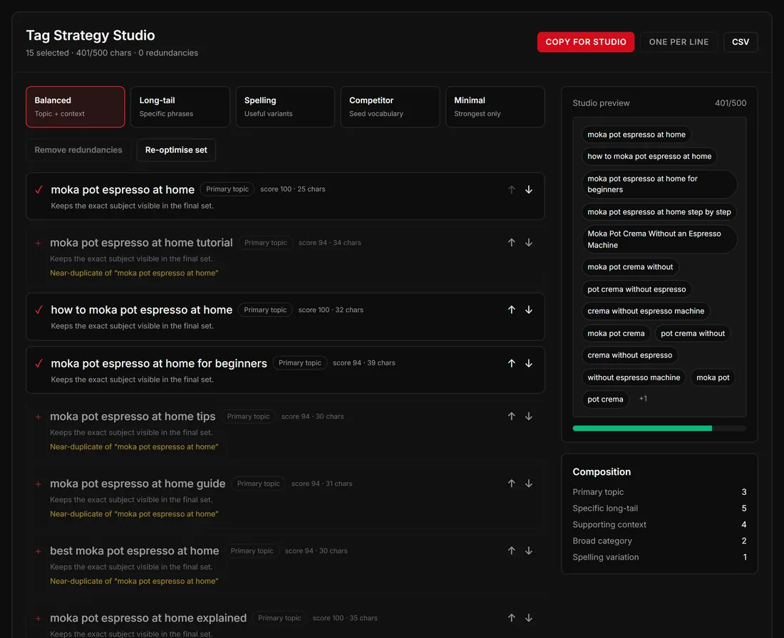 Generated tags scored and labelled by role, with near-duplicates flagged and a 401 of 500 character budget shown in the Studio preview
